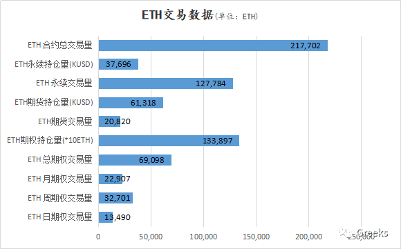 【Deribit期权市场播报】1207:缩量