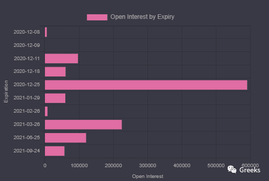 【Deribit期权市场播报】1207:缩量