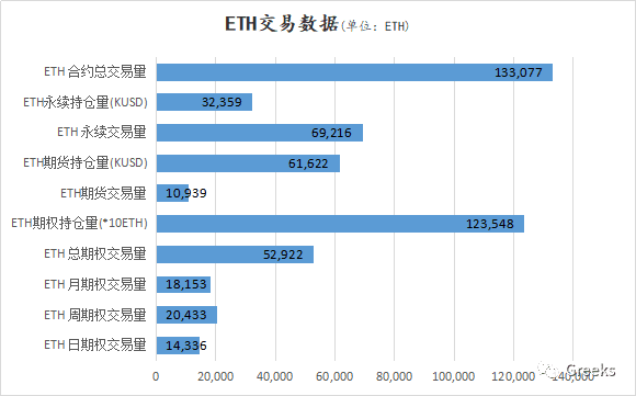 【Deribit期权市场播报】1208:短期下跌