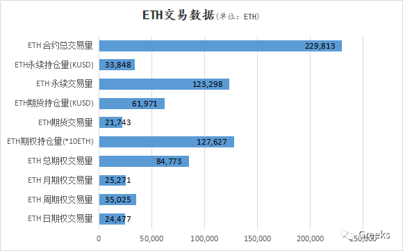 【Deribit期权市场播报】1209:下跌继续
