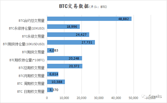 【Deribit期权市场播报】1209:下跌继续