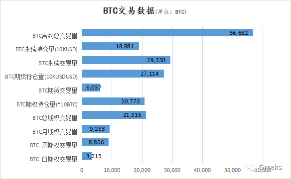 【Deribit期权市场播报】1210:IV下行