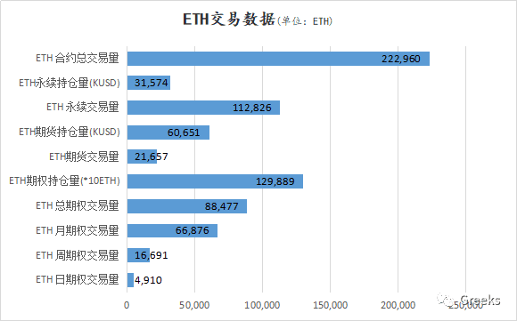 【Deribit期权市场播报】1211:阴跌