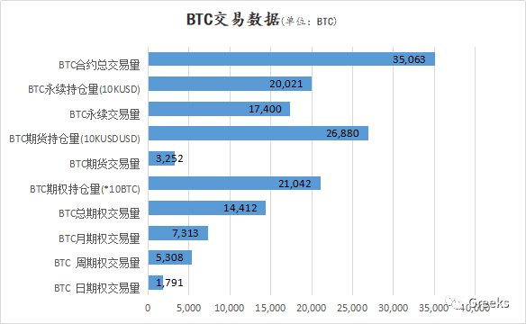 【Deribit期权市场播报】1211:阴跌