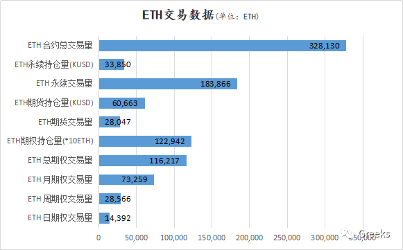【Deribit期权市场播报】1212:僵持不下