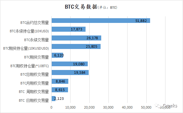【Deribit期权市场播报】1212:僵持不下