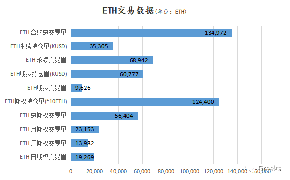 【Deribit期权市场播报】1213：箱形整理