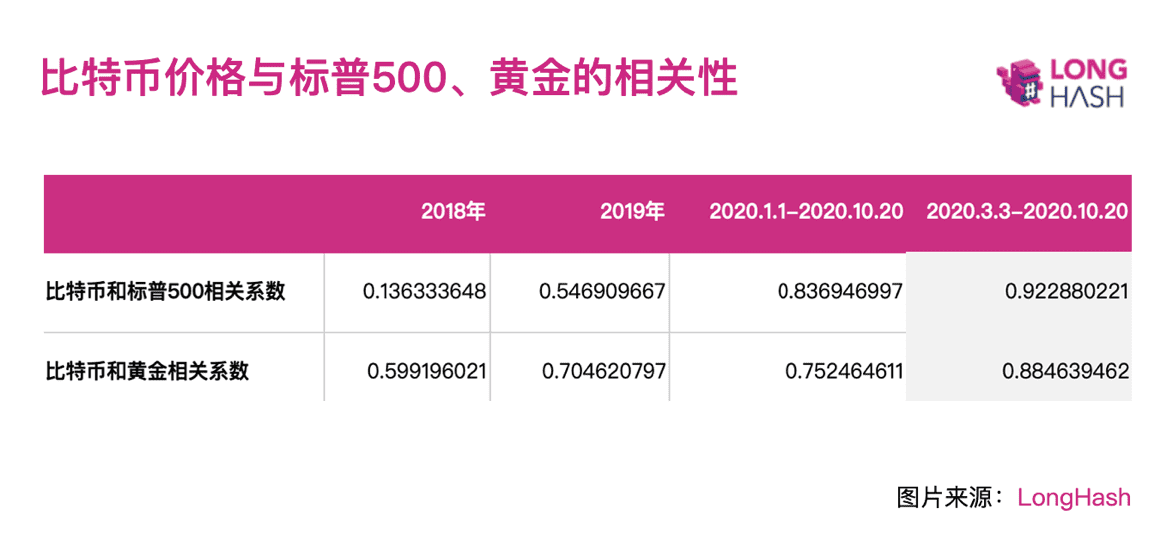 NewBloc投研:深思比特币长远价值与短期波动