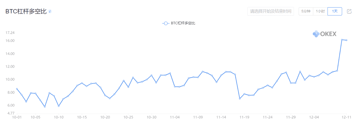 NewBloc投研:深思比特币长远价值与短期波动