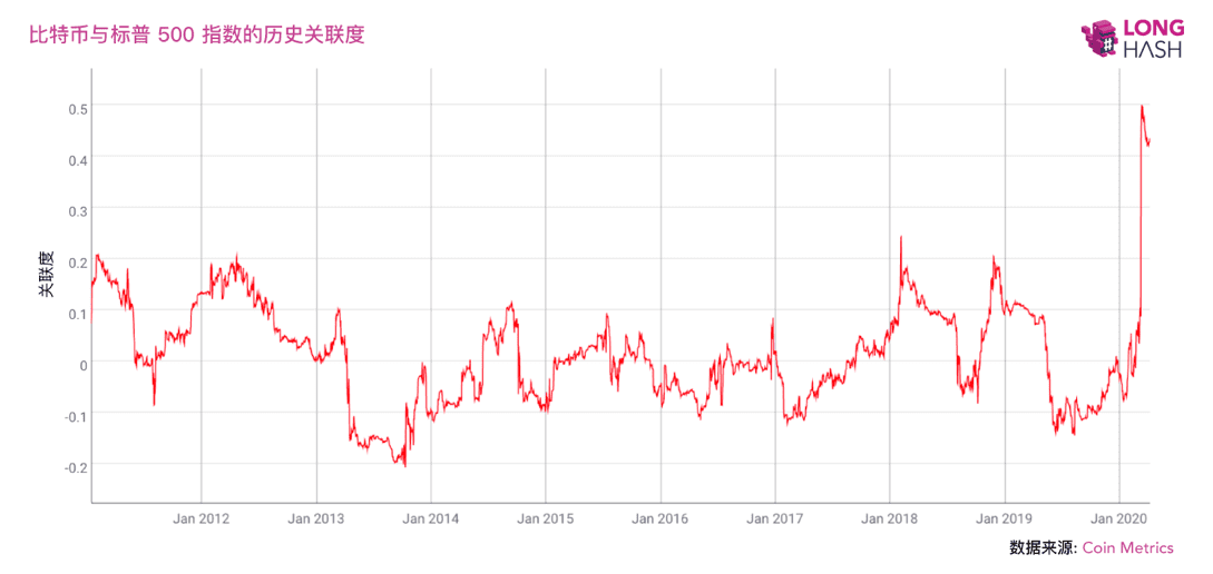NewBloc投研:深思比特币长远价值与短期波动