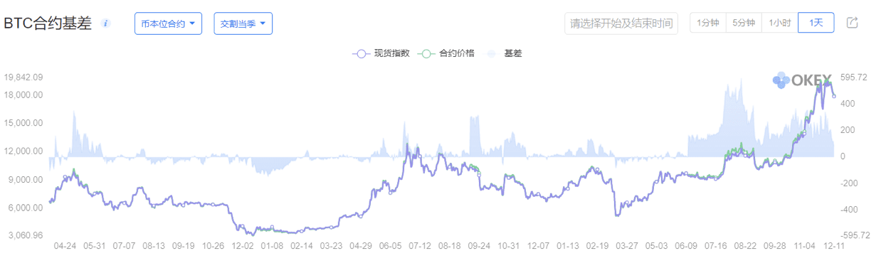 NewBloc投研:深思比特币长远价值与短期波动