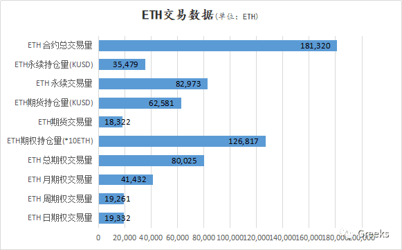 【Deribit期权市场播报】1214:3月溢价
