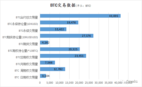 【Deribit期权市场播报】1214:3月溢价