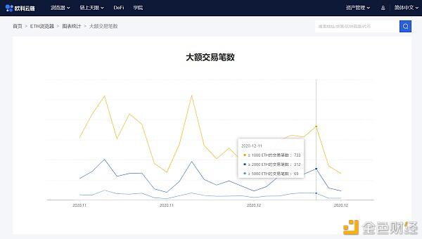 链上研报:活跃地址数、交易量下降