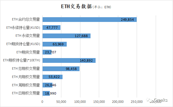 【Deribit期权市场播报】1220:Dec25