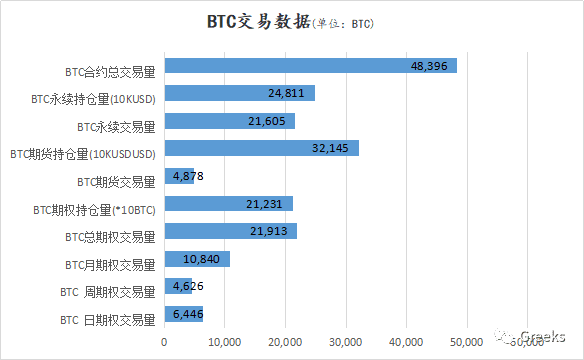 【Deribit期权市场播报】1220:Dec25