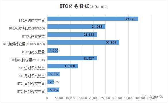 【Deribit期权市场播报】1221:回调