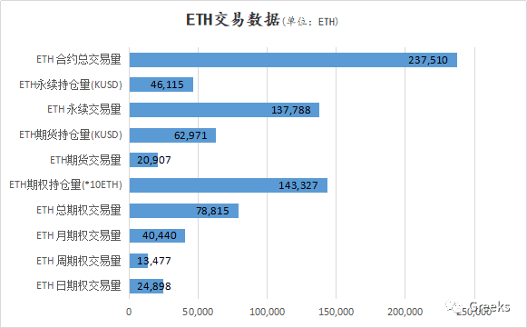 【Deribit期权市场播报】1221:回调