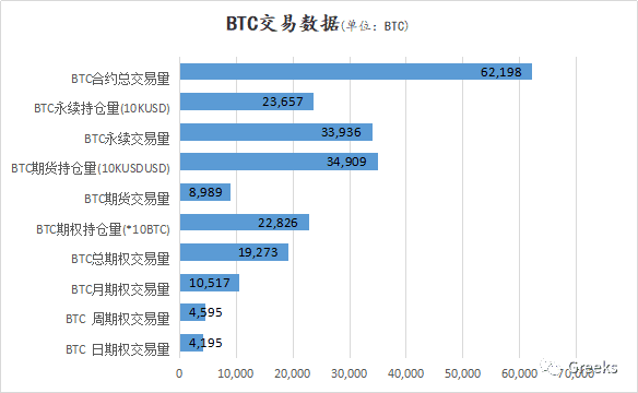 【Deribit期权市场播报】1224:年度交割