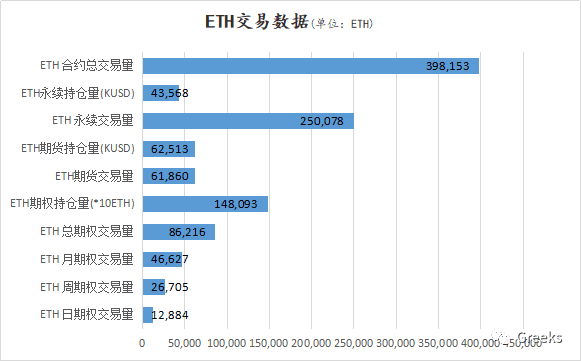 【Deribit期权市场播报】1224:年度交割