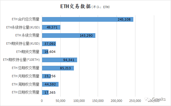 【Deribit期权市场播报】1227—28000美元