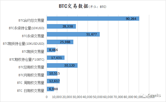 【Deribit期权市场播报】1228:IV爬升