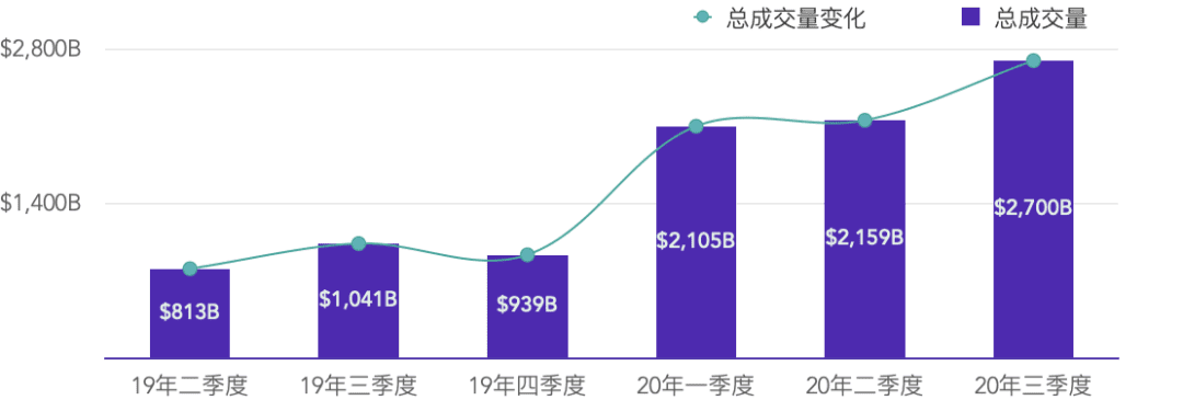 2020年12月币本位永续合约研究报告