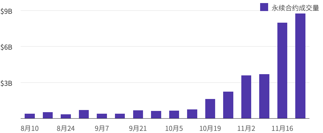 2020年12月币本位永续合约研究报告