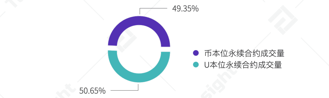 2020年12月币本位永续合约研究报告
