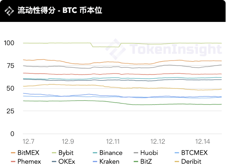 2020年12月币本位永续合约研究报告