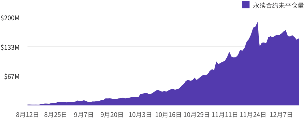 2020年12月币本位永续合约研究报告