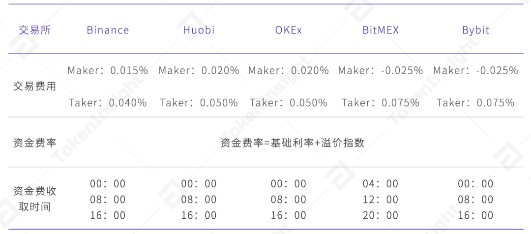 2020年12月币本位永续合约研究报告