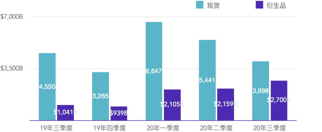 2020年12月币本位永续合约研究报告