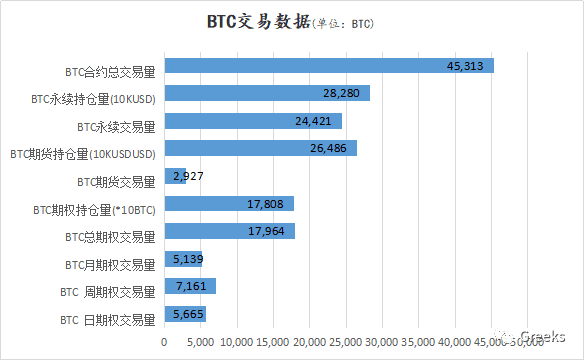 【Deribit期权市场播报】1229:缩量震荡