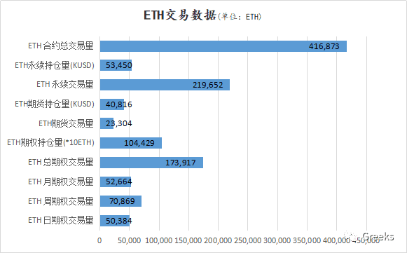 【Deribit期权市场播报】1229:缩量震荡