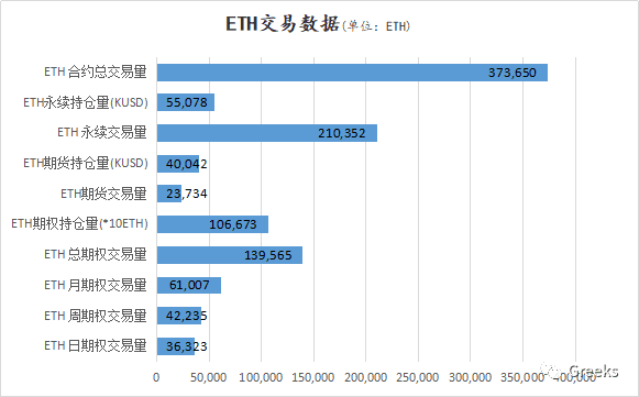 【Deribit期权市场播报】1230—重心上移