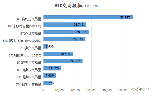 【Deribit期权市场播报】1230—重心上移