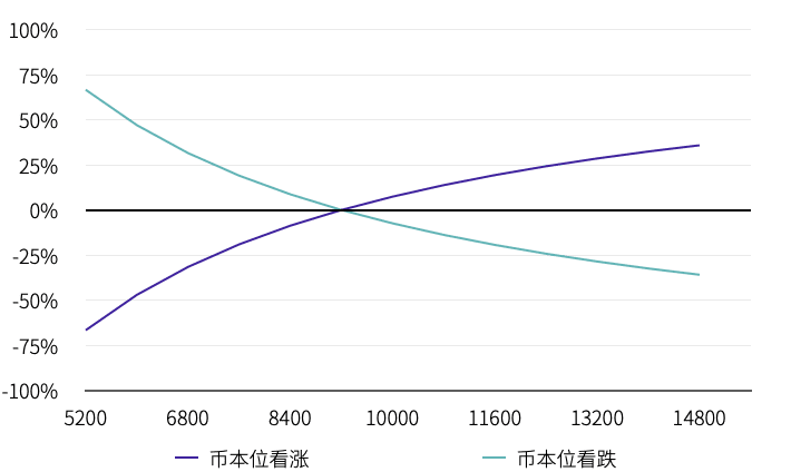 2020 12月数字资产USDT永续合约研究报告