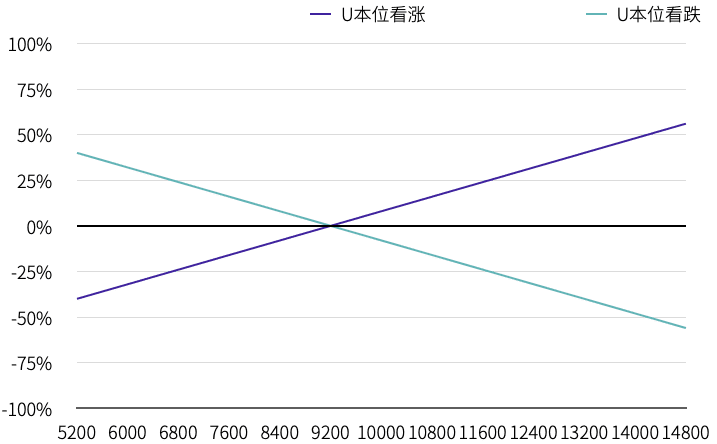 2020 12月数字资产USDT永续合约研究报告