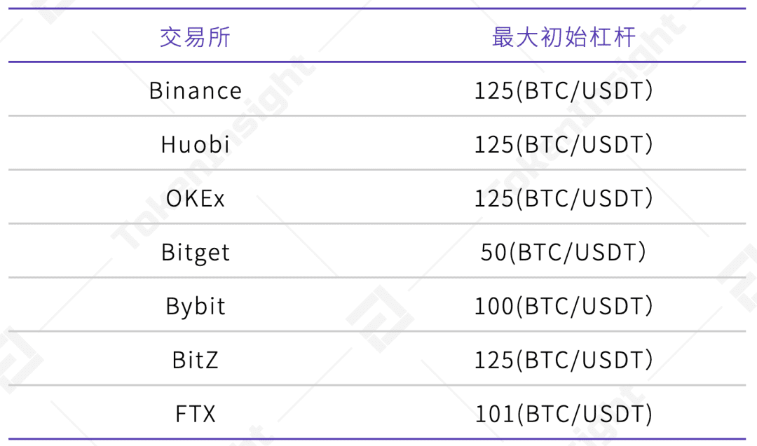 2020 12月数字资产USDT永续合约研究报告