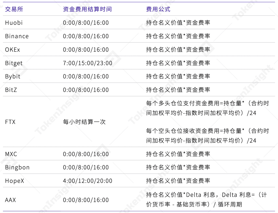 2020 12月数字资产USDT永续合约研究报告