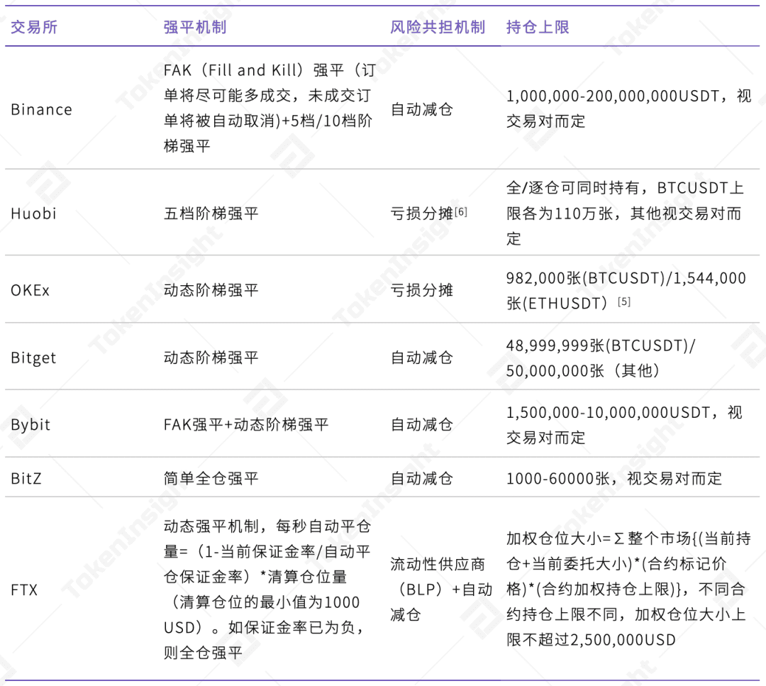2020 12月数字资产USDT永续合约研究报告