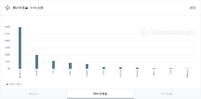 2020 12月数字资产USDT永续合约研究报告