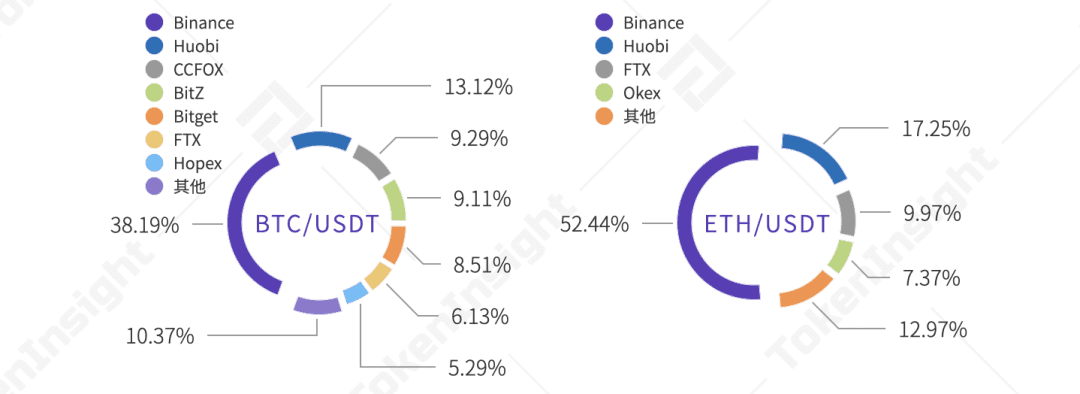 2020 12月数字资产USDT永续合约研究报告