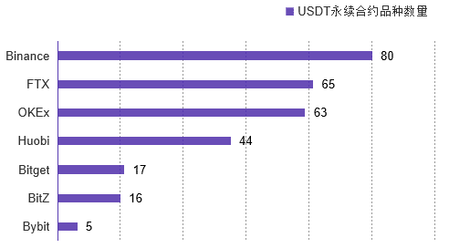 2020 12月数字资产USDT永续合约研究报告