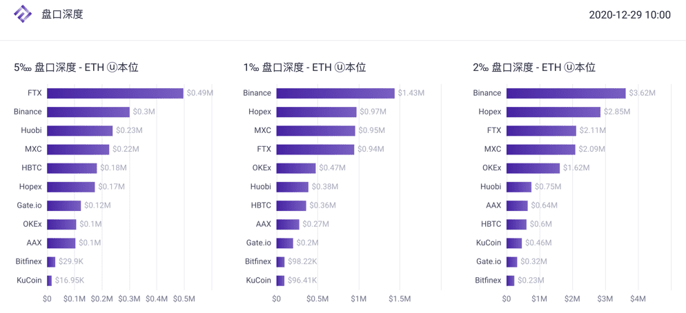 2020 12月数字资产USDT永续合约研究报告