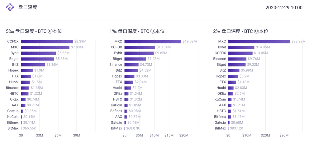 2020 12月数字资产USDT永续合约研究报告