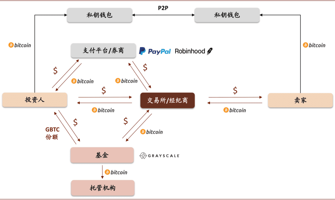 中金研报:币圈过去一年发生了什么变化?
