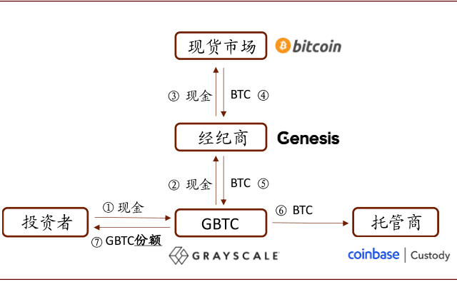 中金研报:币圈过去一年发生了什么变化?