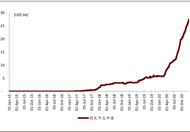 中金研报:币圈过去一年发生了什么变化?